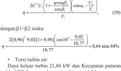 Gambar 16. Desain turbin cross flow
