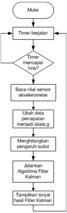 Gambar 1. Orientasi sudut tiga sumbu [13]