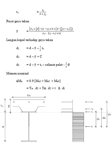 Gambar 2.12. Diagram tegangan balok komposit momen negatif dengan ts > ẏ > (ts + tf)