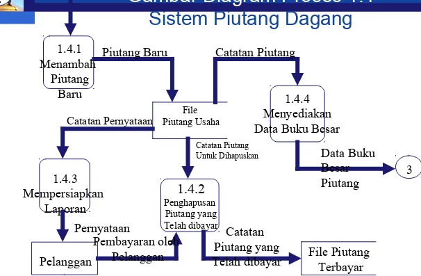 Gambar Diagram Proses 1.4