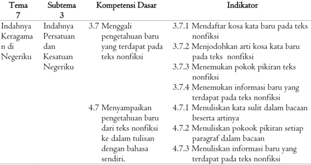 Tabel  2.1  Tema,  Subtema,  Kompetensi  Dasar,  dan  Indikator  pada  Muatan  Pelajaran  Bahasa  Indonesia Kelas IV SD Semester II yang digunakan dalam Penelitian ini 