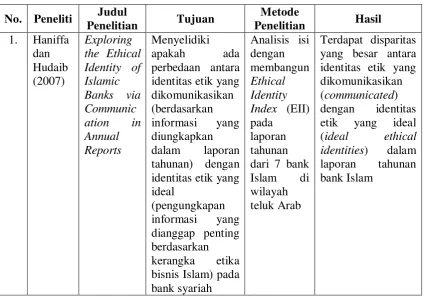 Tabel 2.2. 