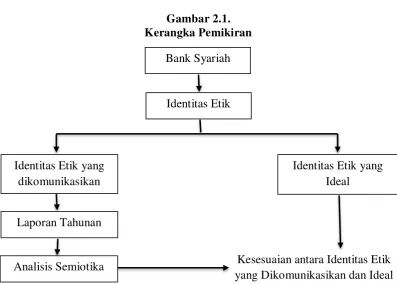 Gambar 2.1. 