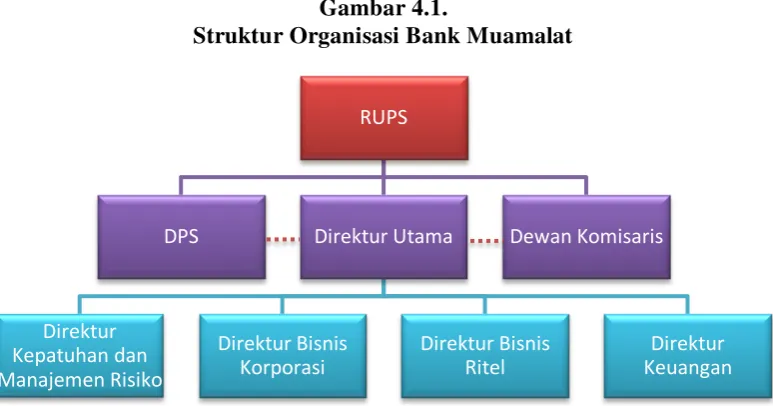 Gambar 4.1. 