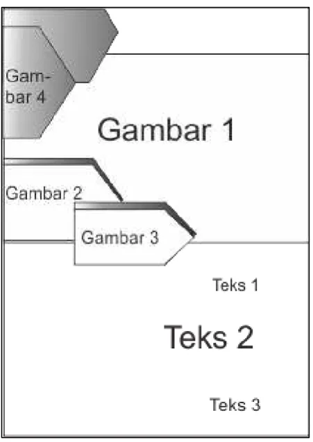 Gambar 4.3. 