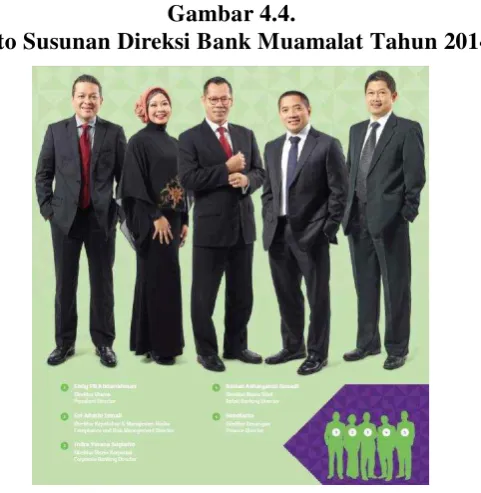 Gambar 4.4. 