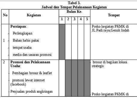 Tabel 3.Jadwal dan Tempat Pelaksanaan Kegiatan