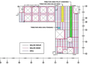 Gambar 4.5. Tributari area elevasi +10,70 m 