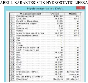 Gambar 5. Modul Liferaft-FAD saat digabung 