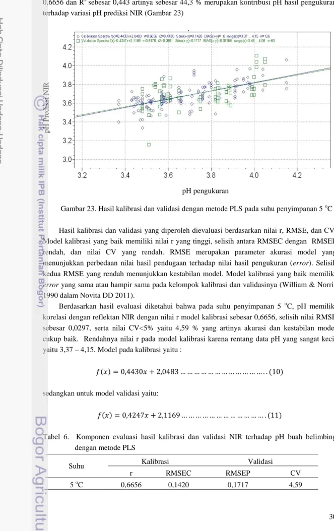 Tabel  6.    Komponen  evaluasi  hasil  kalibrasi  dan  validasi  NIR  terhadap  pH  buah  belimbing  dengan metode PLS 