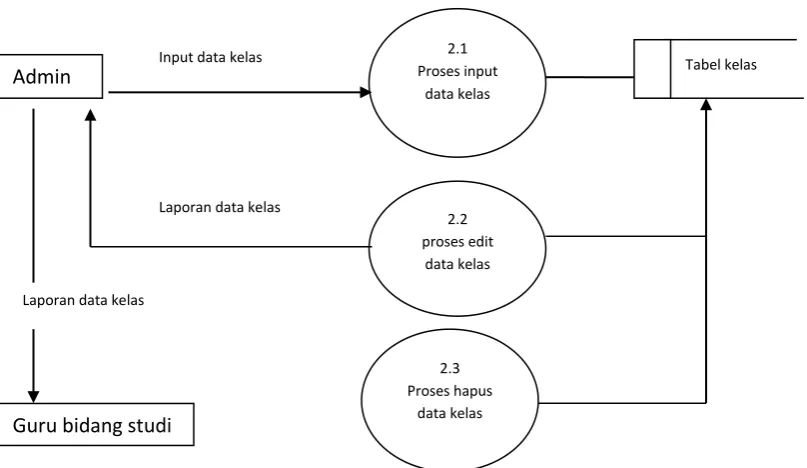 Tabel kelas 