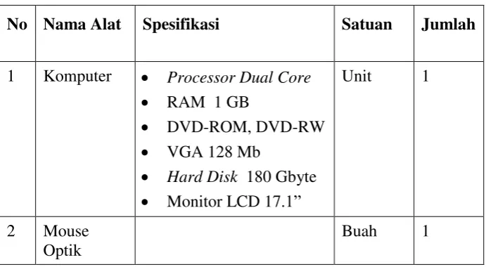 Table 3.1 Analisis Hardware 
