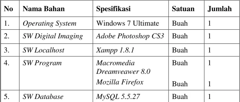 Tabel 3.2. Analisis Software 