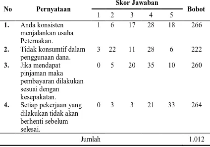 Tabel 3. Deskripsi Persepsi Peternak terhadap Kepatutan (asitinajang) 