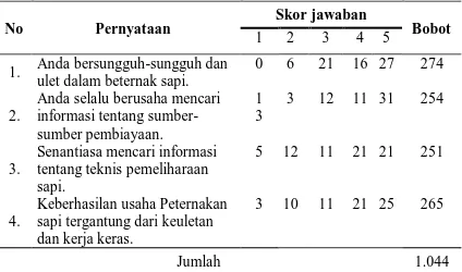 Tabel 5. Deskripsi Persepsi Peternak terhadap Usaha ( reso) 