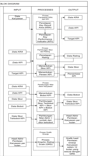 Grafik hasil 