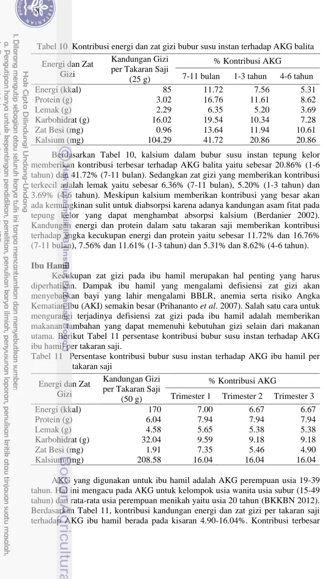 Tabel 10  Kontribusi energi dan zat gizi bubur susu instan terhadap AKG balita  Energi dan Zat 