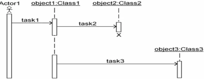 Gambar Gambar 1 Struktur Model Sequence Diagram