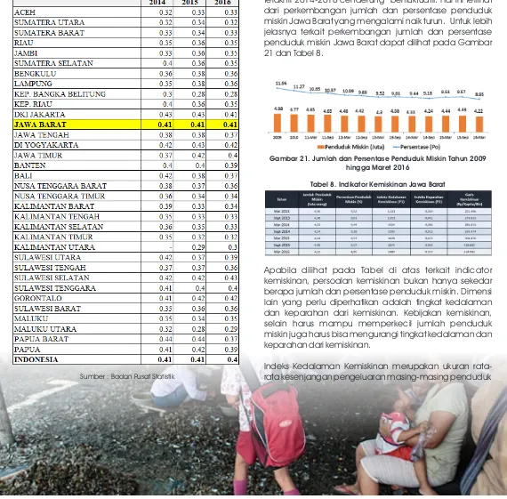 Tabel 8. Indikator Kemiskinan Jawa Barat