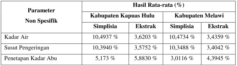 tabel III.  