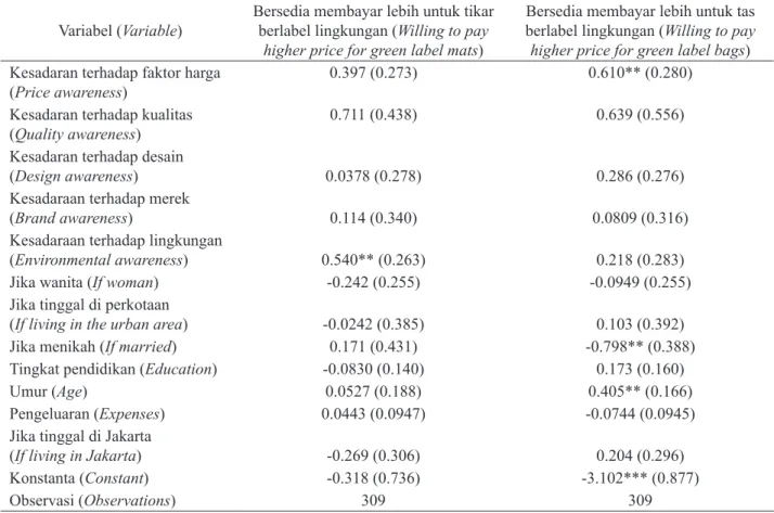 Tabel 2 Ringkasan regresi logistic Table 2 Summary of logistic regression