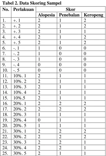 Tabel 2. Data Skoring Sampel 
