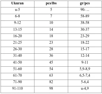 Tabel 2.4 Standar Ukuran Udang Konvensional 