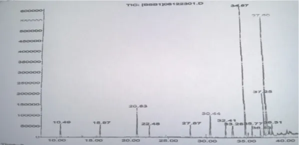 Gambar 6.   Kromatogram GC-MS ekstrak metanol buah bintaro (The GC MS result of methanol extract  from C