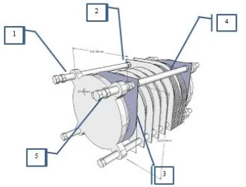 Gambar 6. Mekanisme bentuk Desain Hidrogen generator tipe sel kering Varian 1 