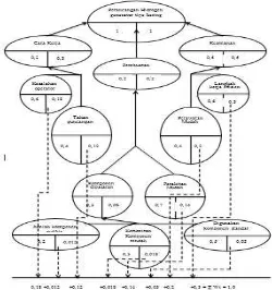 Gambar 9. Objective Tree untuk perancangan Hidrogen Generator Tiper Kering 