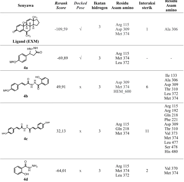 Tabel 2. Hasil Penambatan senyawa turunan p-Metoksisinnamoil hidrazida  dengan reseptor aromatase