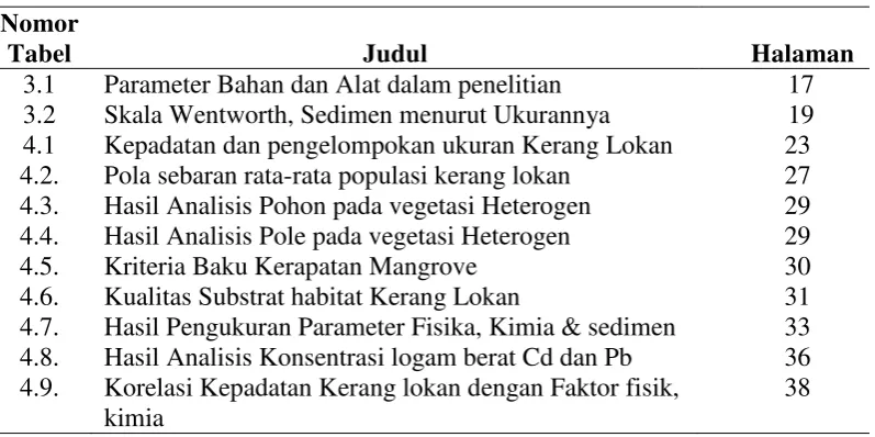 Tabel Judul 