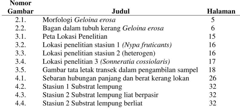 Gambar Judul 