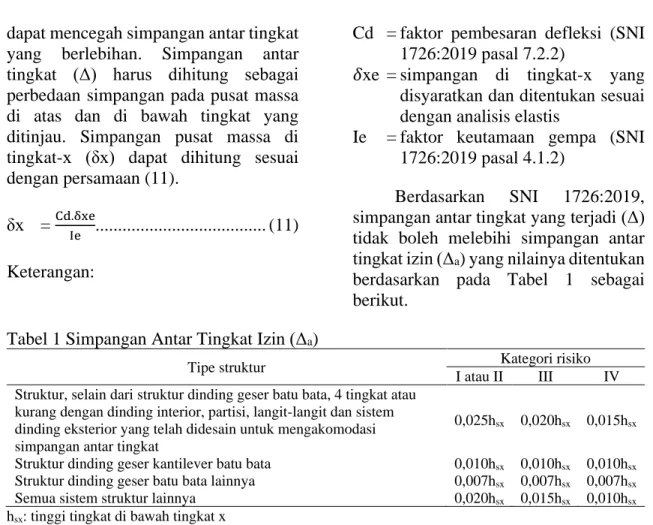 Analisis Kinerja Struktur Pada Bangunan Bertingkat Dengan Metode ...