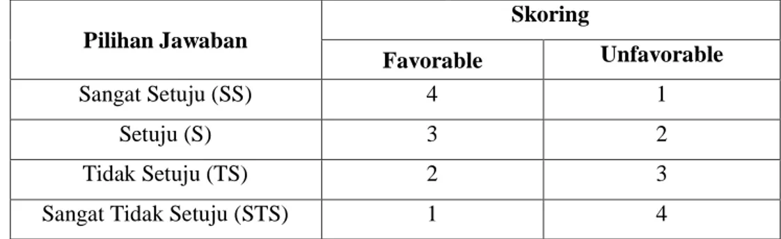 Tabel 3. 2 Skoring Skala  Pilihan Jawaban  Skoring  Favorable  Unfavorable  Sangat Setuju (SS)  4  1  Setuju (S)  3  2  Tidak Setuju (TS)  2  3 