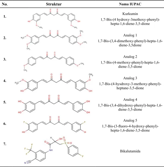 Tabel 1. Struktur 2D dari bikalutamida, kurkumin dan analognya (Anand et al. 2008)