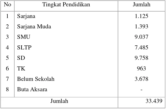 Tabel 9. Jumlah Sarana ibadah di Kecamatan Rajabasa