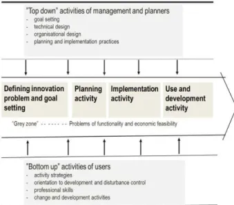 Gambar 1. Model perencanaan dan implementasi  sistem informasi.  