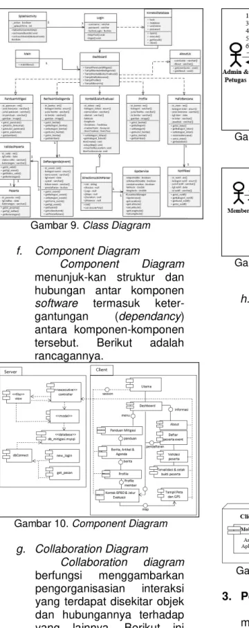 Gambar 10. Component Diagram  g.  Collaboration Diagram 