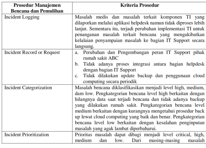 Tabel 1 Instruksi Kerja dalam Prosedur Manajemen Bencana dan Pemulihan  Prosedur Manajemen 