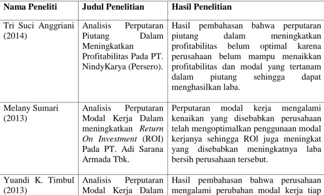 Tabel II.l 