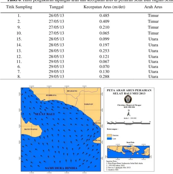 Gambar 6. Peta Arah Arus Di Perairan Selat Bali bagian Selatan 