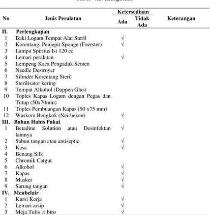 Tabel  4.2. (Lanjutan) 