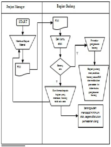 Gambar 5. Klas Diagram Sistem yang diusulkan   