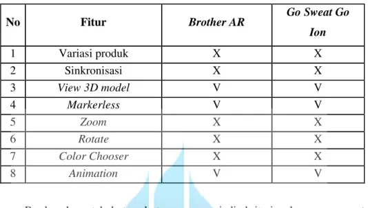 Table 1 : Analisis Aplikasi Sejenis 