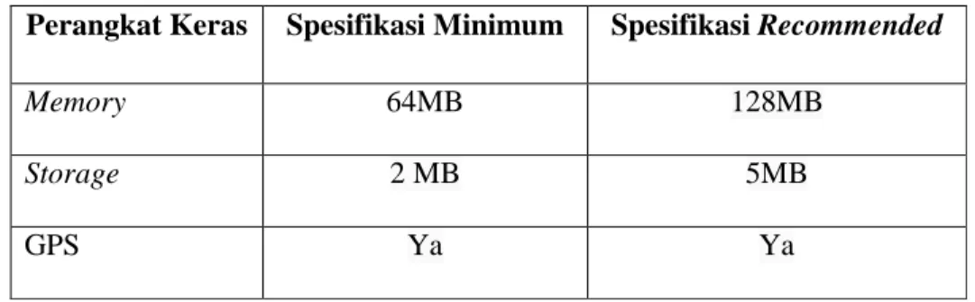 Tabel Spesifikasi Perangkat Keras Perancang 