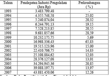 tabel di bawah ini : 