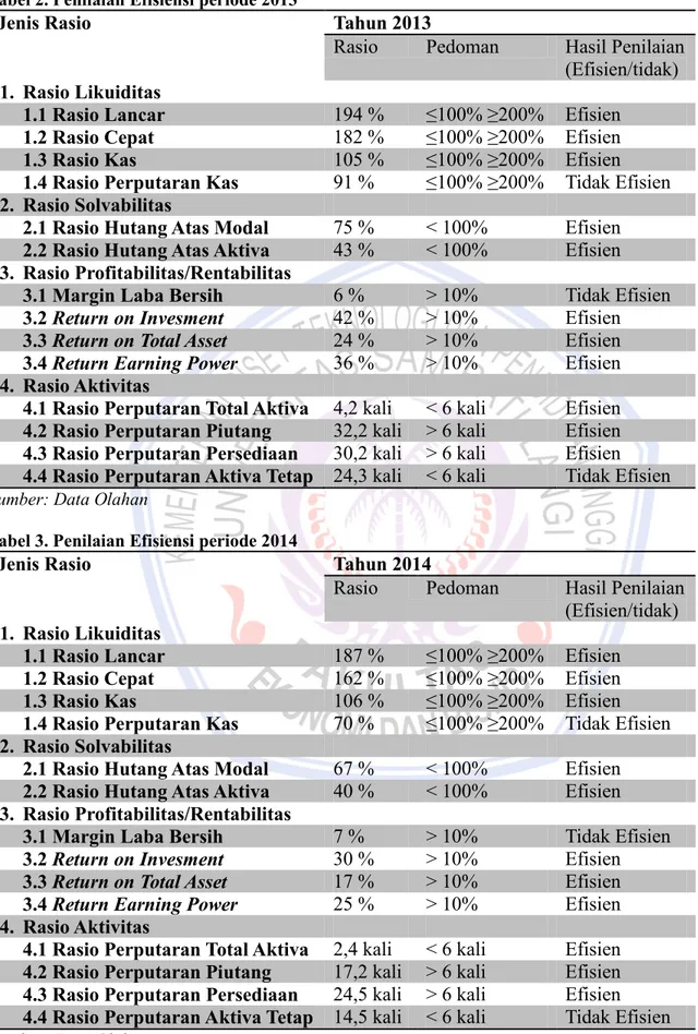 Tabel 2. Penilaian Efisiensi periode 2013 