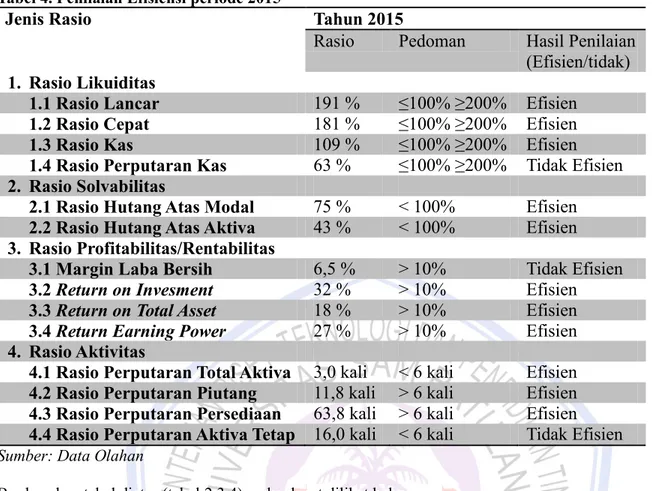 Tabel 4. Penilaian Efisiensi periode 2015 