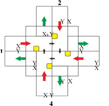 Gambar 3. Rancangan Persimpangan dan Kemungkinan untuk Perhitungan 